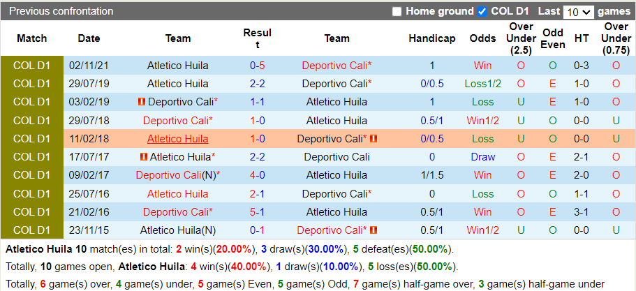 Nhận định Huila vs Deportivo Cali (8h20 ngày 34, VĐ Colombia) 2