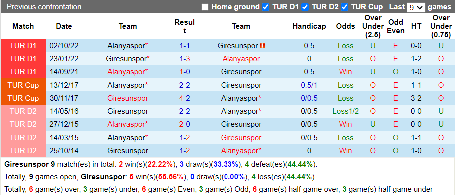 Nhận định Giresunspor vs Alanyaspor (20h00 ngày 24, VĐ Thổ Nhĩ Kỳ) 2