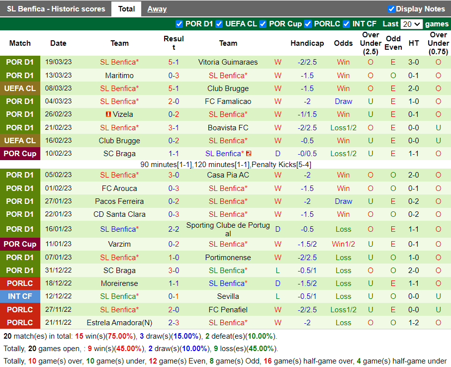 Nhận định Rio Ave vs Benfica (0h00 ngày 34, VĐ Bồ Đào Nha) 4
