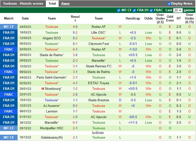 Nhận định Brest vs Toulouse 20h00 ngày 24 (VĐQG Pháp) 4