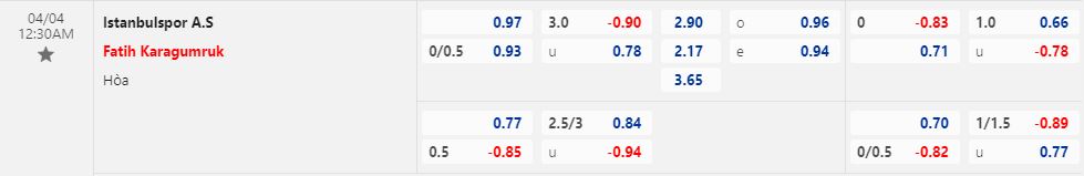 Nhận định Istanbulspor vs Fatih Karagumruk 00h30 ngày 44 (VĐQG Thổ Nhĩ Kỳ 2023) 1