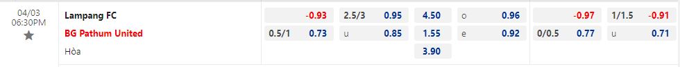 Nhận định Lampang vs BG Pathum 18h30 ngày 34 (VĐQG Thái Lan 202223) 1