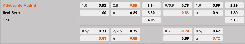 Atletico Madrid vs Betis