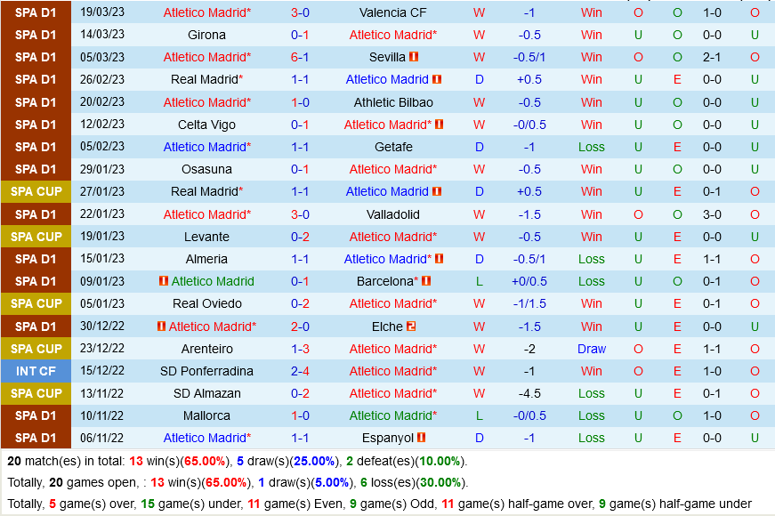 Atletico Madrid vs Betis