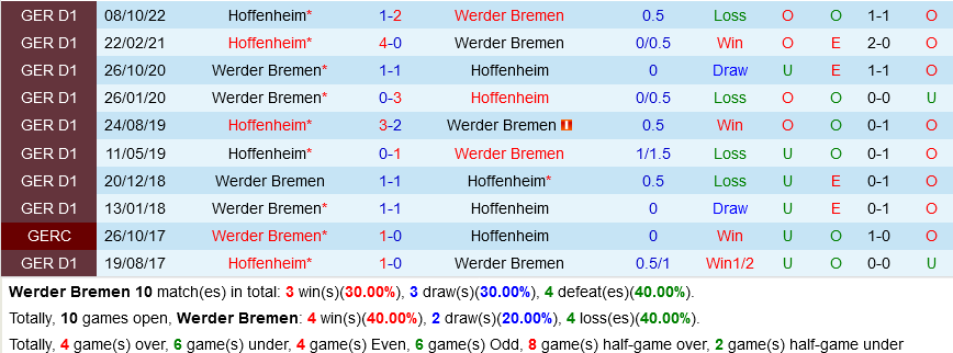 Bremen vs Hoffenheim