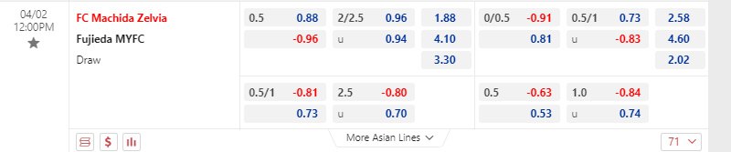 Nhận định Machida vs Fujieda MYFC 12h00 ngày 24 (Hạng 2 Nhật Bản 2023) 1