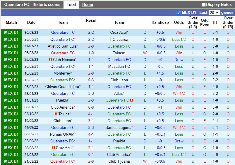 Nhận định Queretaro vs Pumas 8h05 ngày 34 (VĐQG Mexico) 3 Nhận định Queretaro vs Pumas 8h05 ngày 34 (VĐQG Mexico) 3
