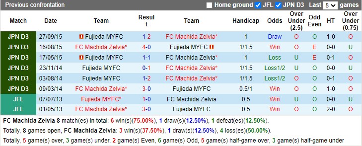 Nhận định Machida vs Fujieda MYFC 12h00 ngày 24 (Hạng 2 Nhật Bản 2023) 2