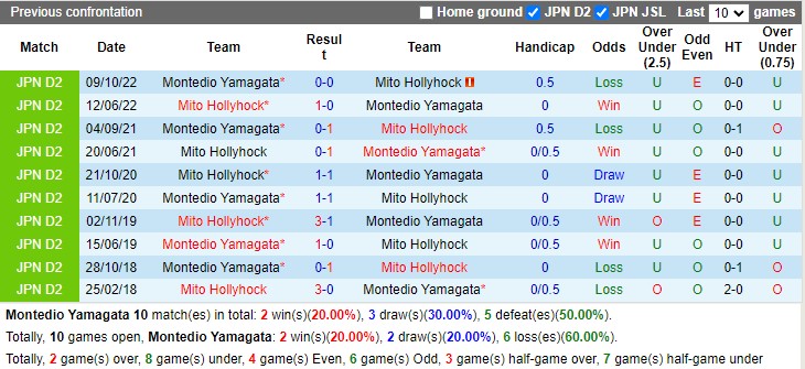 Nhận định Montedio Yamagata vs Mito 12h00 ngày 24 (Hạng 2 Nhật Bản 2023) 2