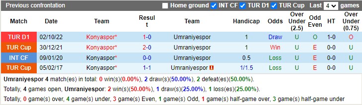 Nhận định Umraniyespor vs Konyaspor 17h30 ngày 24 (VĐ Thổ Nhĩ Kỳ 2023) 2