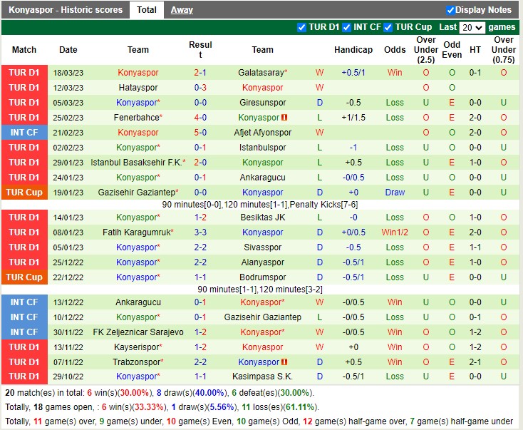 Nhận định Umraniyespor vs Konyaspor 17h30 ngày 24 (VĐ Thổ Nhĩ Kỳ 2023) 4
