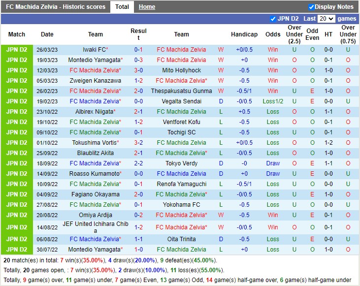 Nhận định Machida vs Fujieda MYFC 12h00 ngày 24 (Hạng 2 Nhật Bản 2023) 3