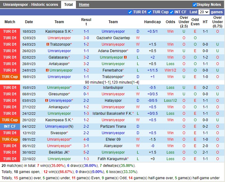 Nhận định Umraniyespor vs Konyaspor 17h30 ngày 24 (VĐ Thổ Nhĩ Kỳ 2023) 3