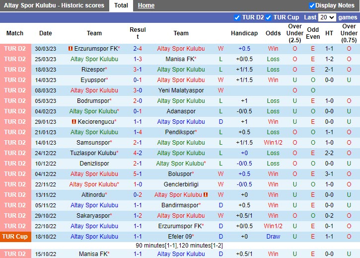 Nhận định Altay vs Sakaryaspor 0h30 ngày 44 (Hạng 2 Thổ Nhĩ Kỳ 20222023) 3