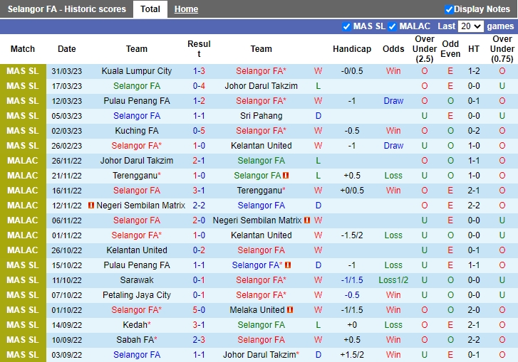 Nhận định Selangor vs Negeri Sembilan 21h00 ngày 44 (VĐQG Malaysia 2023) 3