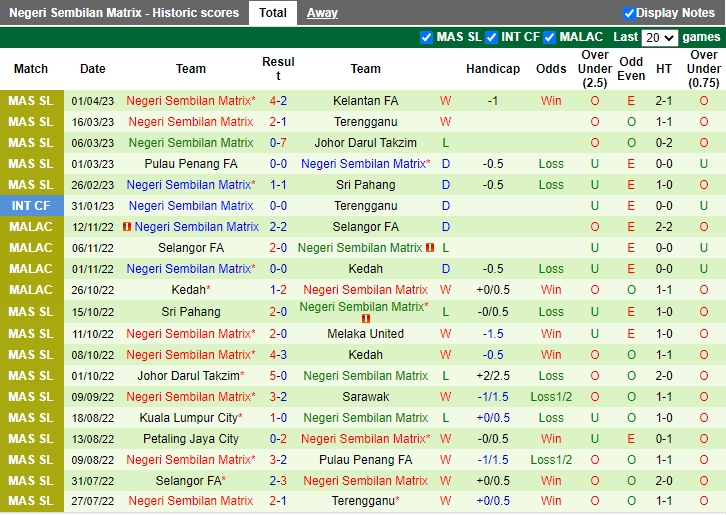 Nhận định Selangor vs Negeri Sembilan 21h00 ngày 44 (VĐQG Malaysia 2023) 4