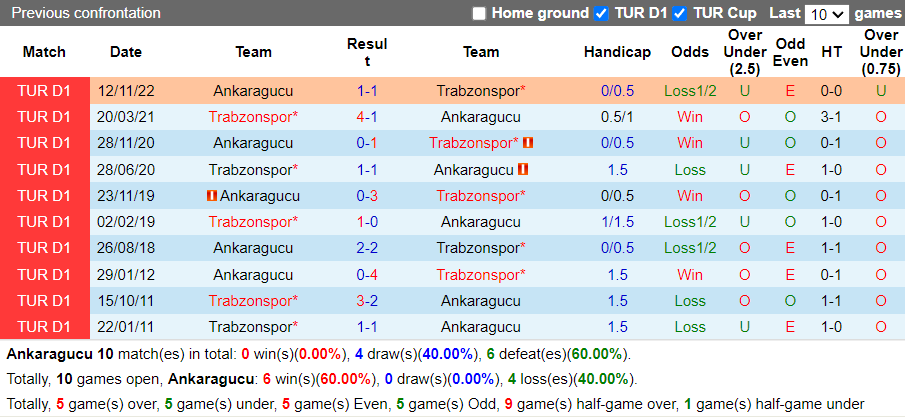 Nhận định Ankaragucu vs Trabzonspor (0h30 ngày 54, Cúp QG Thổ Nhĩ Kỳ) 2