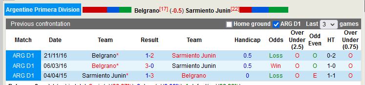 Nhận định Belgrano vs Sarmiento 6h00 ngày 44 (VĐ Argentina) 2