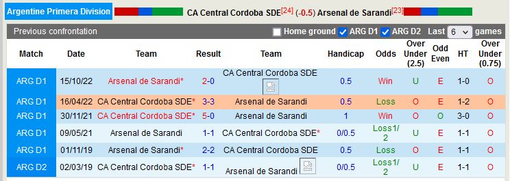 Nhận định Central Cordoba vs Arsenal Sarandi 7h30 ngày 44 (VĐ Argentina) 2