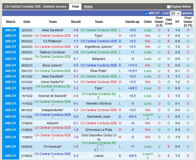 Nhận định Central Cordoba vs Arsenal Sarandi 7h30 ngày 44 (VĐ Argentina) 3