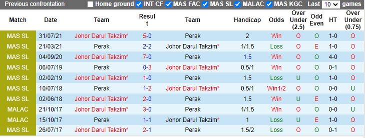Nhận định Perak vs Johor Darul 21h00 ngày 44 (VĐQG Malaysia 2023) 2