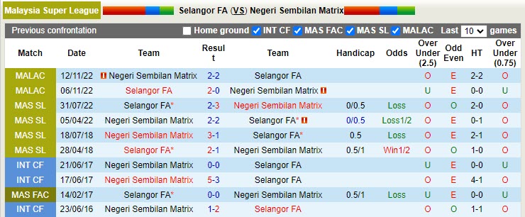 Nhận định Selangor vs Negeri Sembilan 21h00 ngày 44 (VĐQG Malaysia 2023) 2