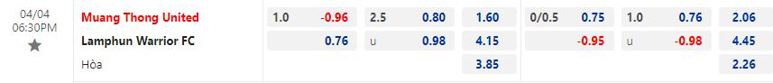Nhận định Muang Thong vs Lamphun Warrior 18h30 ngày 44 (VĐQG Thái Lan 2023) 1