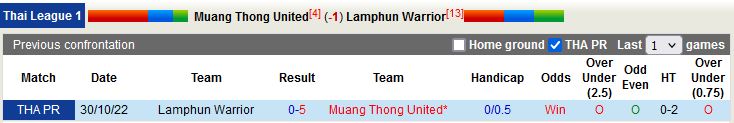 Nhận định Muang Thong vs Lamphun Warrior 18h30 ngày 44 (VĐQG Thái Lan 2023) 2