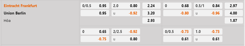 Frankfurt vs Union Berlin