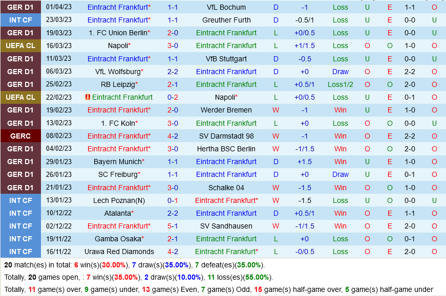 Frankfurt vs Union Berlin