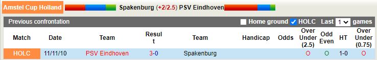 Nhận định Spakenburg vs PSV Eindhoven 1h00 ngày 54 (Cup QG Hà Lan 202223) 2