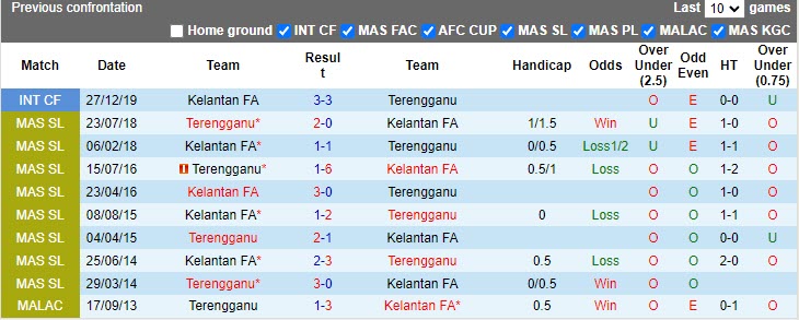 Nhận định Terengganu vs Kelantan 21h00 ngày 44 (VĐQG Malaysia 2023) 2