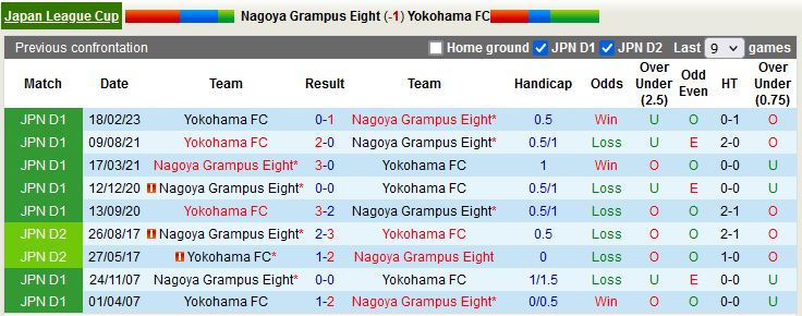 Nhận định Nagoya Grampus vs Yokohama FC 17h30 ngày 54 (Cúp Liên đoàn Nhật Bản 2023) 2