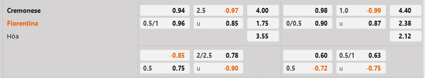 Cremonese vs Fiorentina Cremonese vs Fiorentina