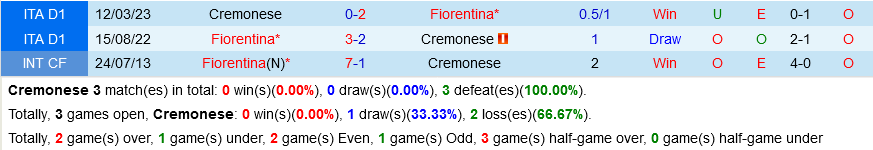 Cremonese vs Fiorentina Cremonese vs Fiorentina