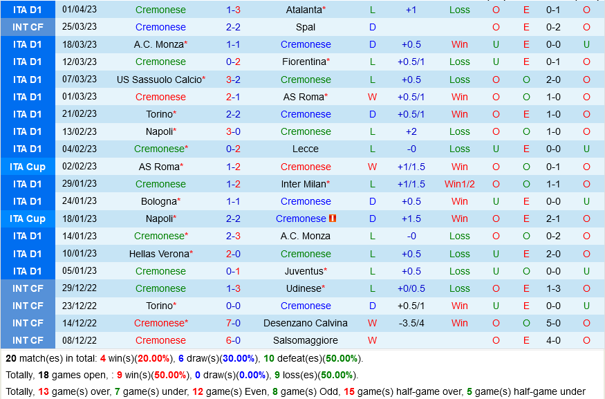 Cremonese vs Fiorentina Cremonese vs Fiorentina