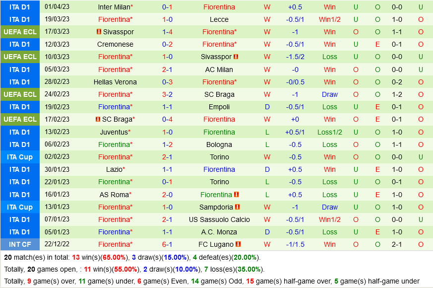 Cremonese vs Fiorentina Cremonese vs Fiorentina