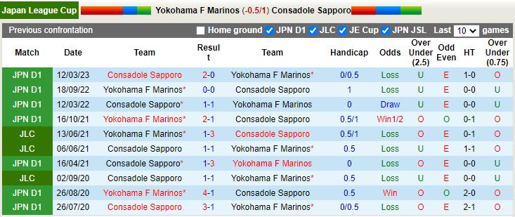 Nhận định Yokohama Marinos vs Consadole Sapporo 17h00 ngày 54 (Cúp Liên Đoàn Nhật Bản 2023) 2