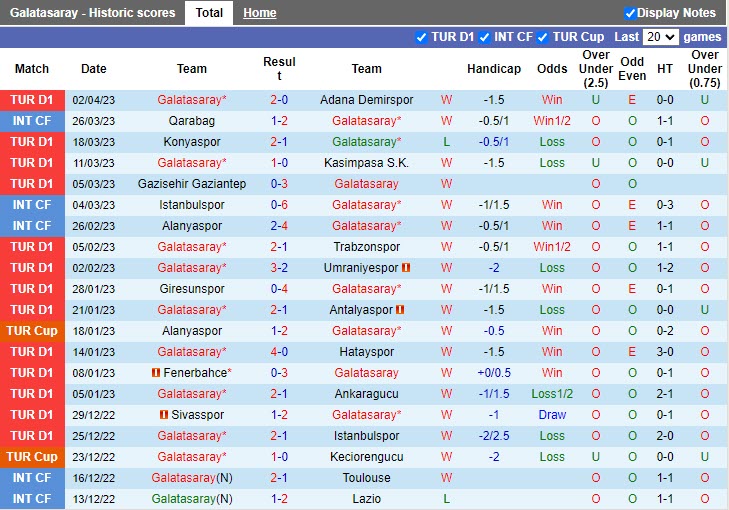 Nhận định Galatasaray vs Basaksehir 0h30 ngày 64 (Cúp Quốc gia Thổ Nhĩ Kỳ 20222023) 3