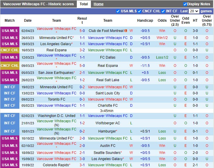 Nhận định Vancouver Whitecaps vs Los Angeles FC 9h00 ngày 64 (giải CONCACAF Champions League) 2
