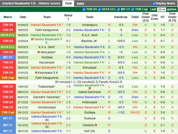 Nhận định Galatasaray vs Basaksehir 0h30 ngày 64 (Cúp Quốc gia Thổ Nhĩ Kỳ 20222023) 4
