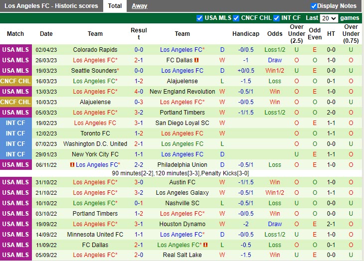 Nhận định Vancouver Whitecaps vs Los Angeles FC 9h00 ngày 64 (giải CONCACAF Champions League) 3