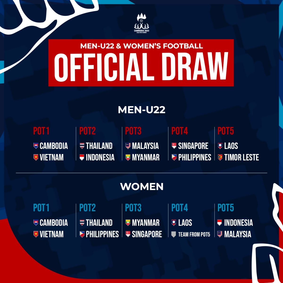 Xep hang hat giong mon bong da nam SEA Games 32