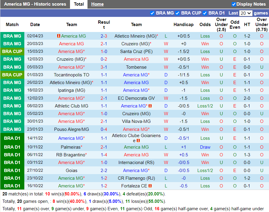 Nhận định America Mineiro vs Atletico Penarol (7h00 ngày 64, Copa Sudamericana) 2