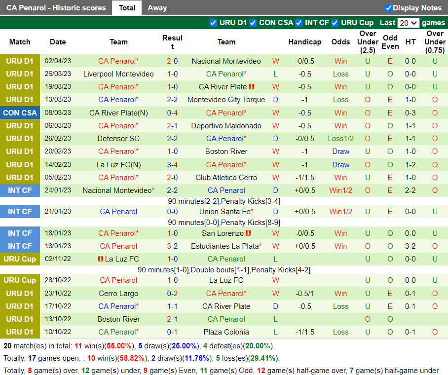 Nhận định America Mineiro vs Atletico Penarol (7h00 ngày 64, Copa Sudamericana) 3
