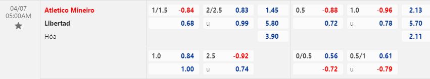 Nhận định Atletico Mineiro vs Libertad 5h00 ngày 74 (Copa Libertadores 2023) 1