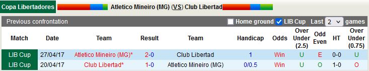 Nhận định Atletico Mineiro vs Libertad 5h00 ngày 74 (Copa Libertadores 2023) 2
