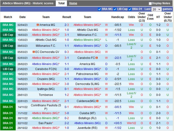 Nhận định Atletico Mineiro vs Libertad 5h00 ngày 74 (Copa Libertadores 2023) 3