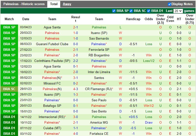 Nhận định Bolivar vs Palmeiras 7h30 ngày 64 (Copa Libertadores) 4