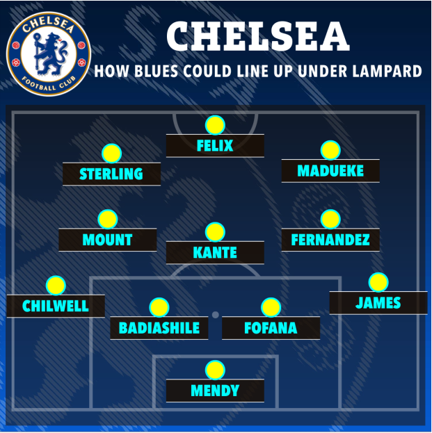 Đội hình tối ưu của Chelsea nếu Lampard trở thành HLV tạm quyền 1